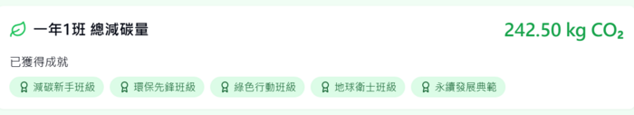 一甲班級排行